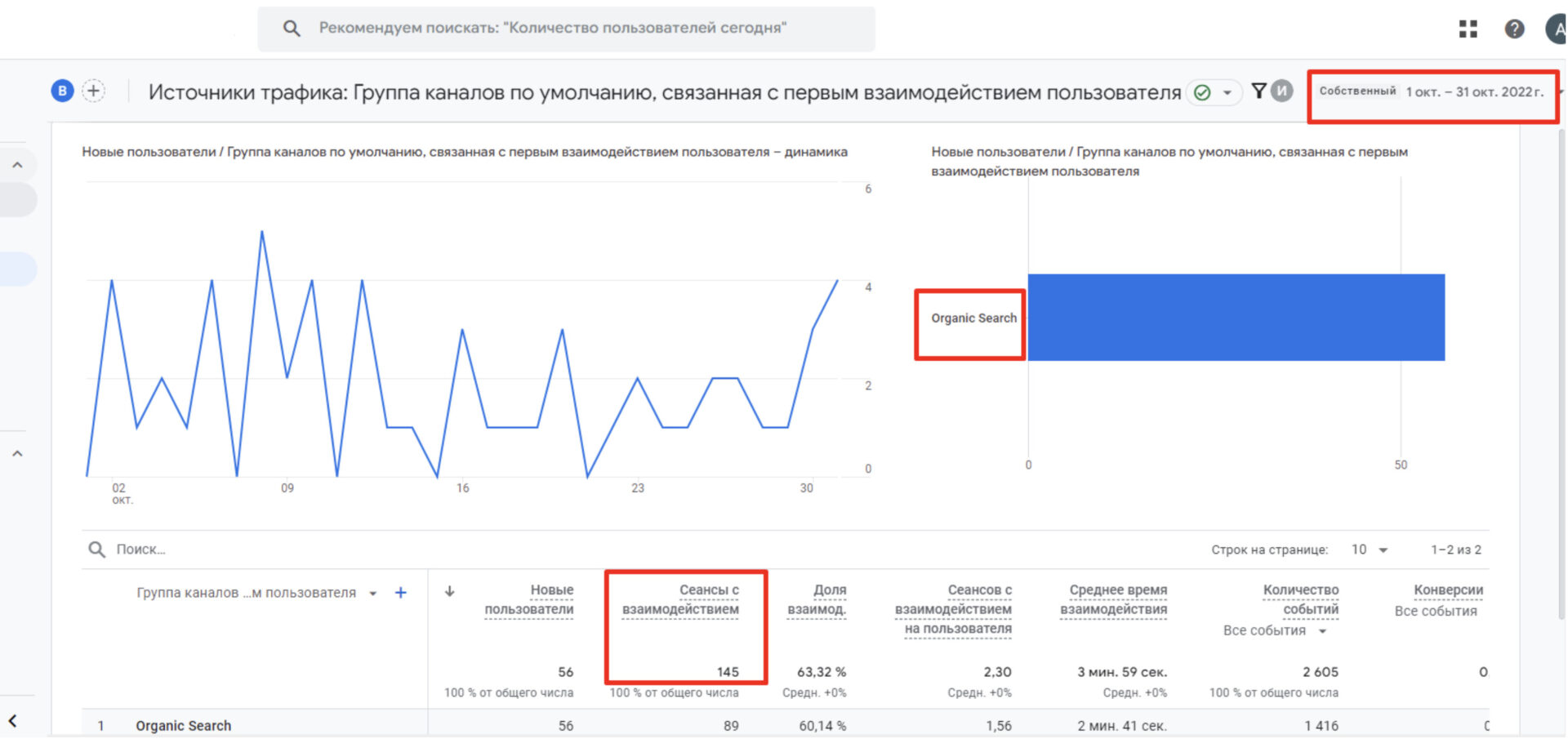 Результат на начальном этапе сотрудничества