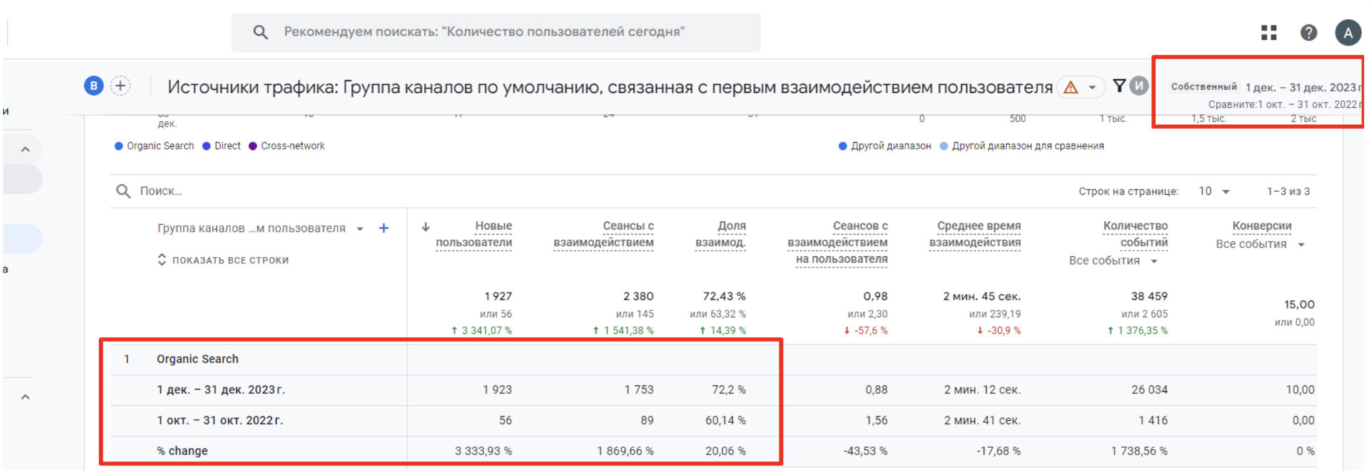 Динамика роста трафика по Google Analytics